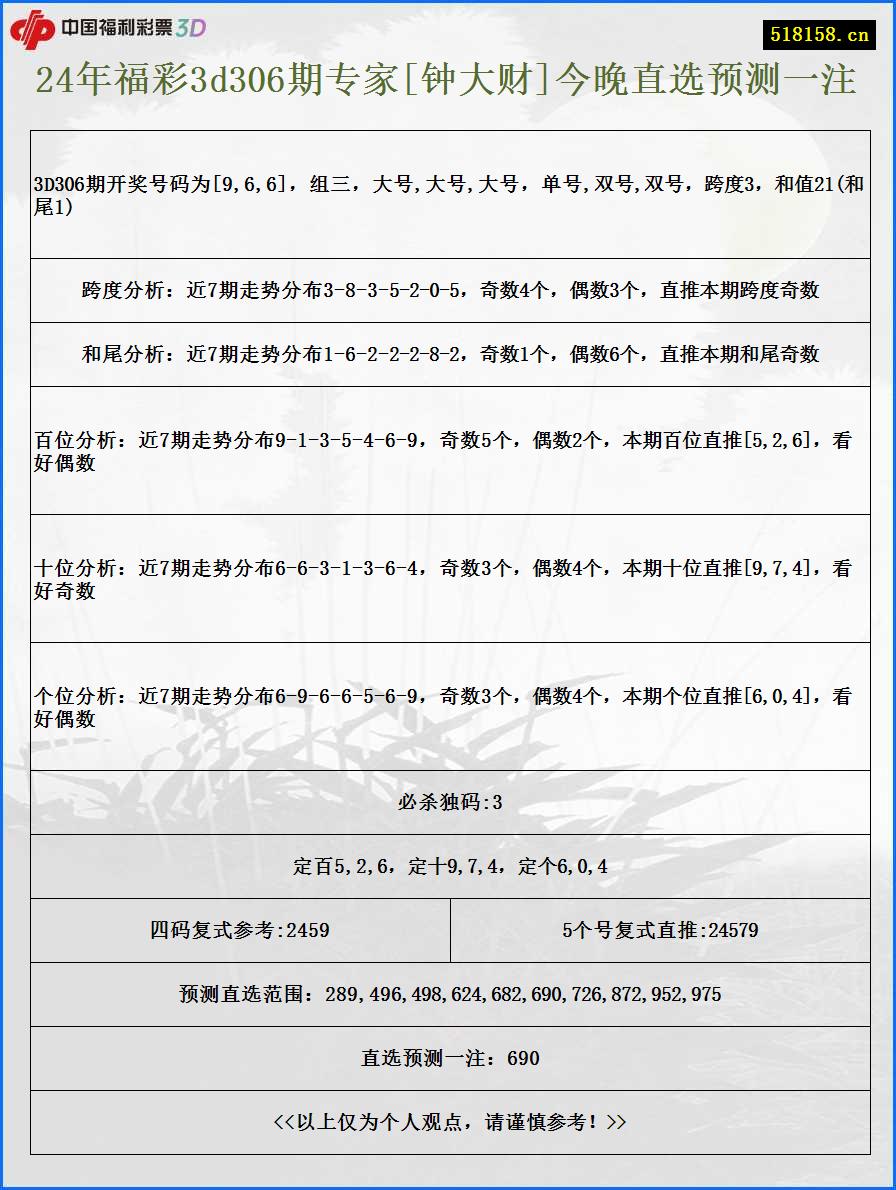 24年福彩3d306期专家[钟大财]今晚直选预测一注