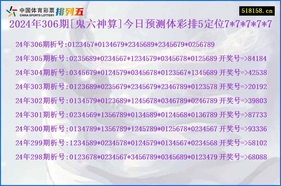 2024年306期[鬼六神算]今日预测体彩排5定位7*7*7*7*7