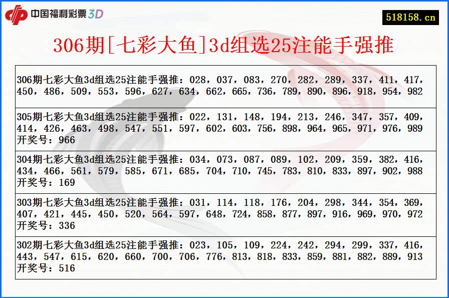 306期[七彩大鱼]3d组选25注能手强推