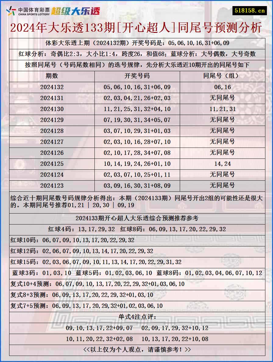 2024年大乐透133期[开心超人]同尾号预测分析