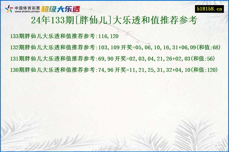 24年133期[胖仙儿]大乐透和值推荐参考