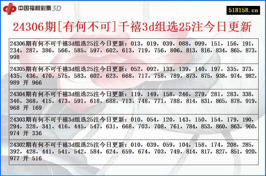 24306期[有何不可]千禧3d组选25注今日更新