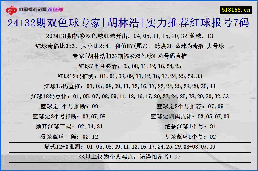 24132期双色球专家[胡林浩]实力推荐红球报号7码