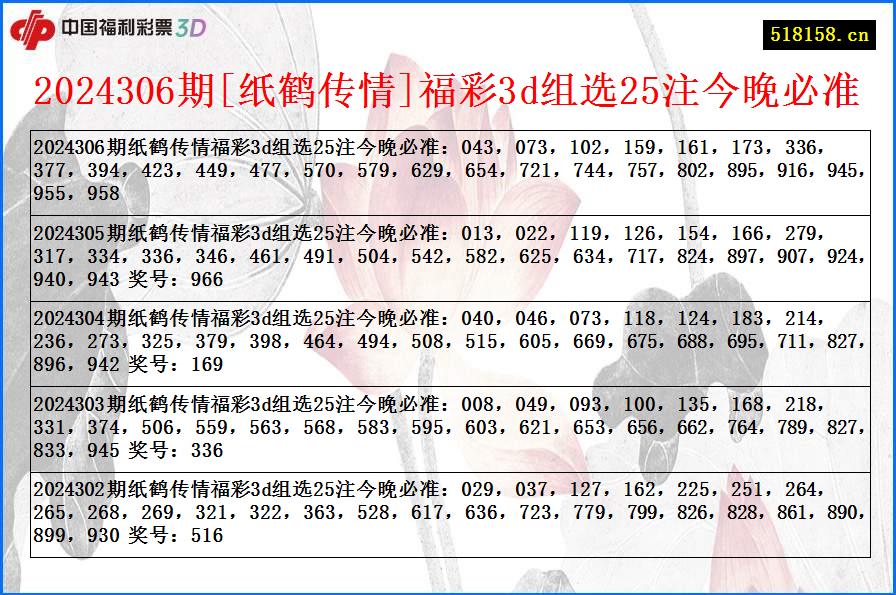 2024306期[纸鹤传情]福彩3d组选25注今晚必准