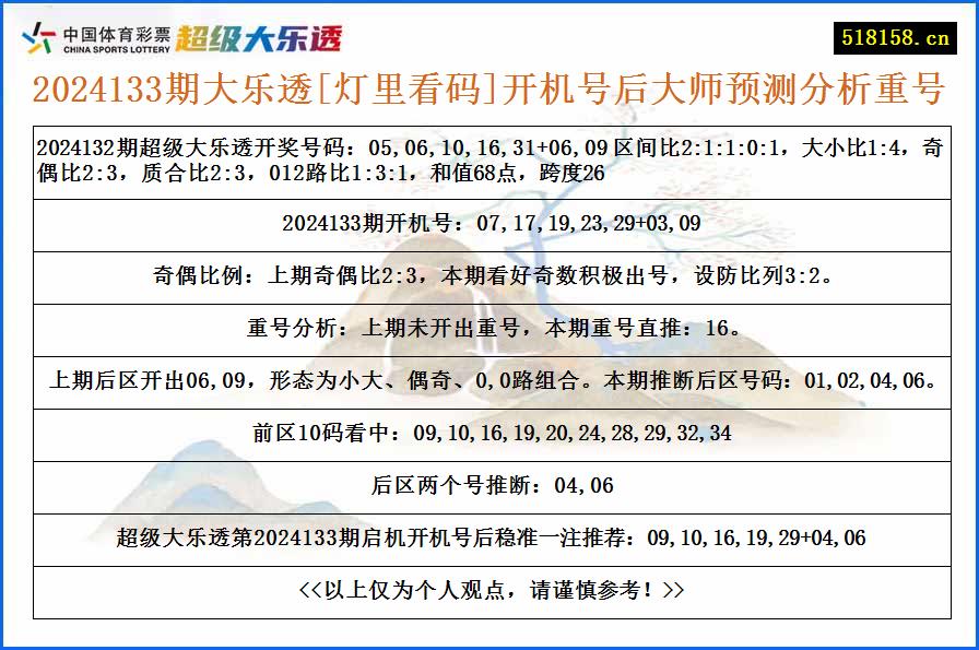 2024133期大乐透[灯里看码]开机号后大师预测分析重号