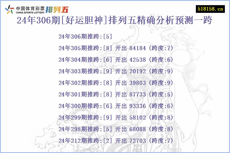 24年306期[好运胆神]排列五精确分析预测一跨