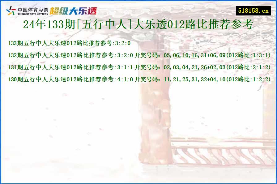 24年133期[五行中人]大乐透012路比推荐参考