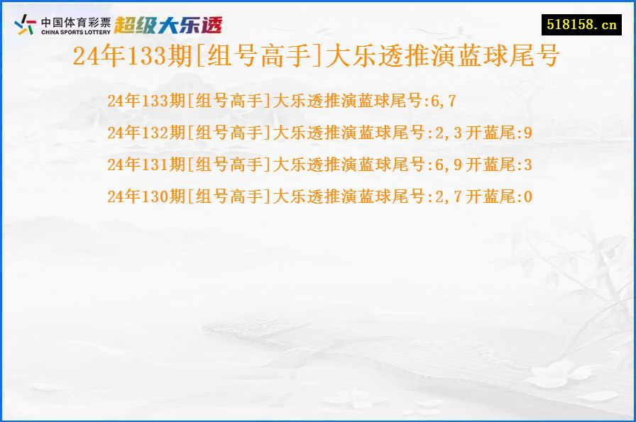 24年133期[组号高手]大乐透推演蓝球尾号