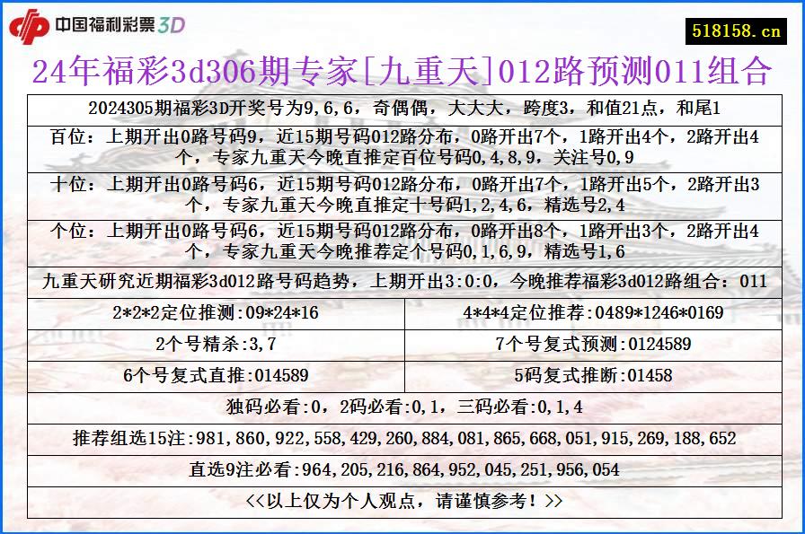 24年福彩3d306期专家[九重天]012路预测011组合