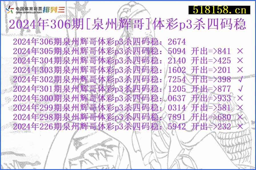 2024年306期[泉州辉哥]体彩p3杀四码稳