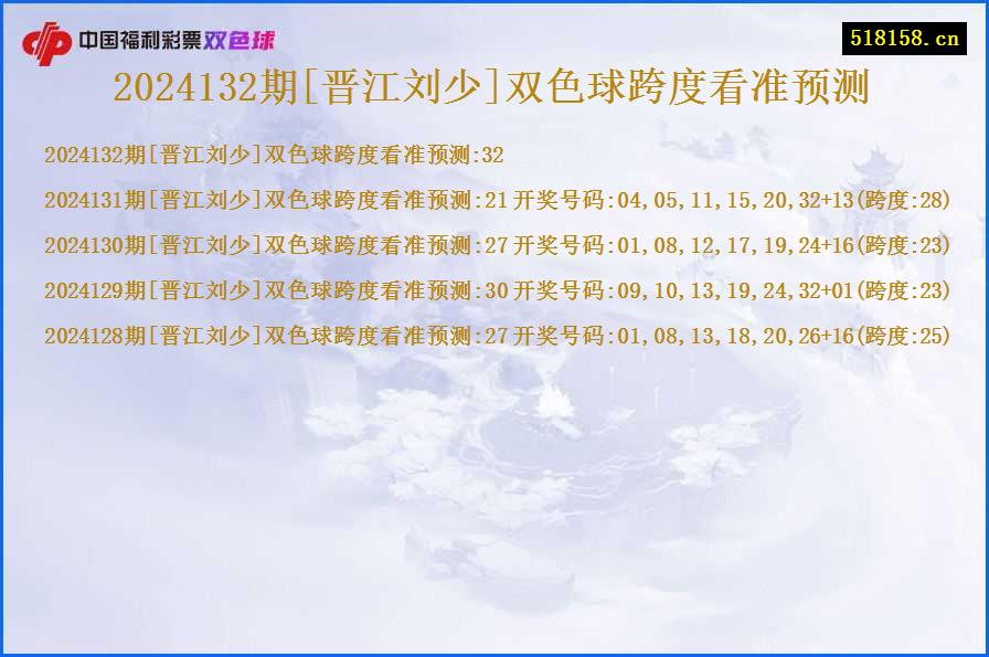 2024132期[晋江刘少]双色球跨度看准预测