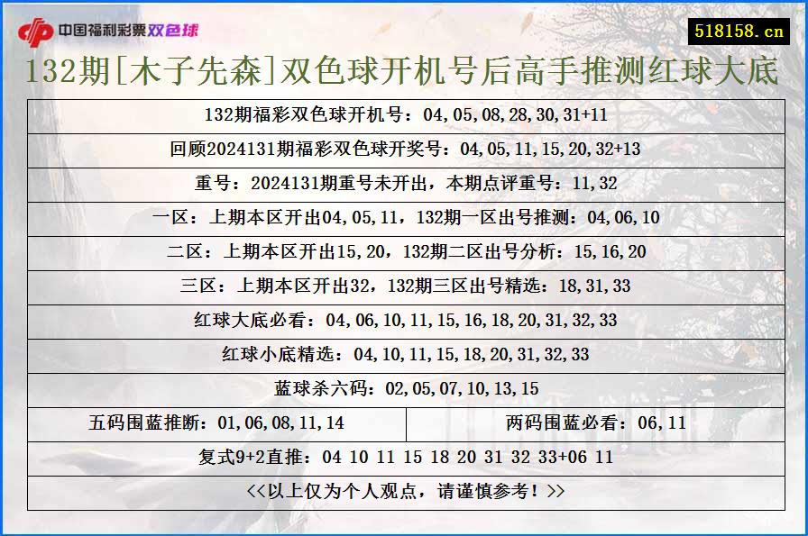 132期[木子先森]双色球开机号后高手推测红球大底