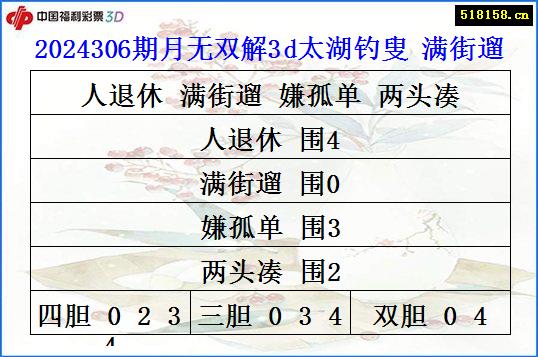 2024306期月无双解3d太湖钓叟 满街遛