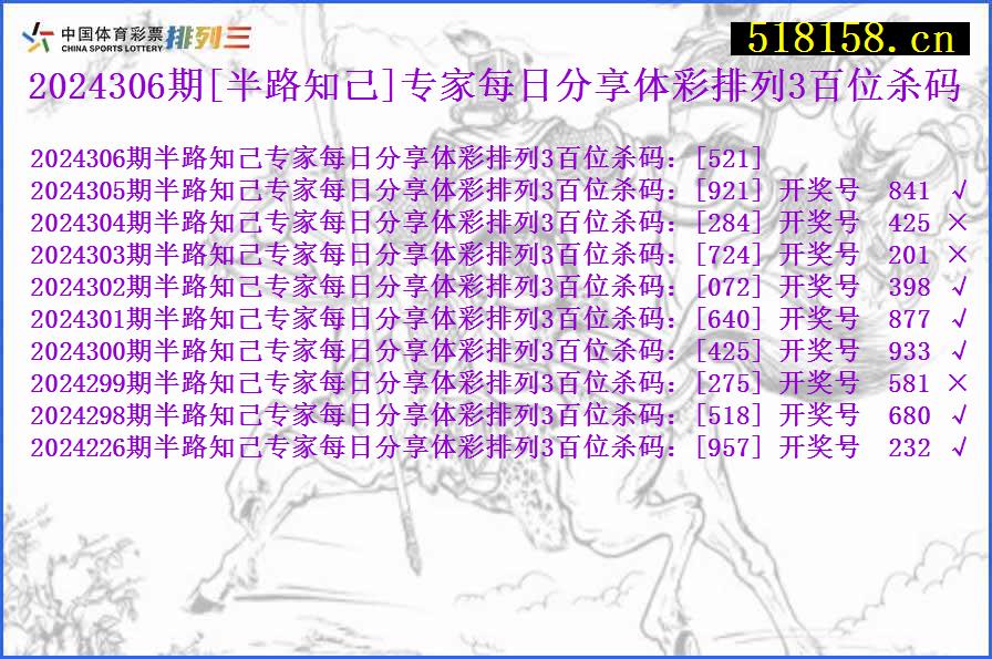 2024306期[半路知己]专家每日分享体彩排列3百位杀码