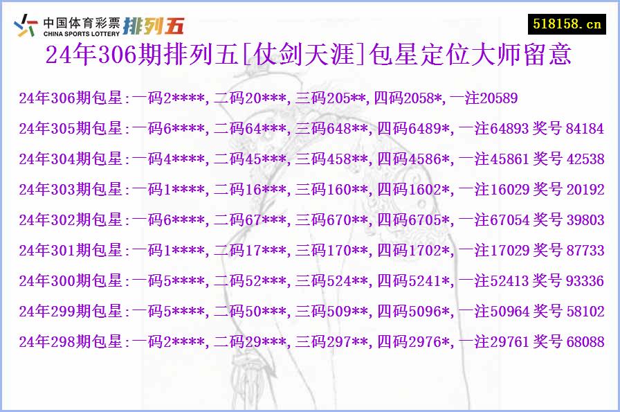 24年306期排列五[仗剑天涯]包星定位大师留意