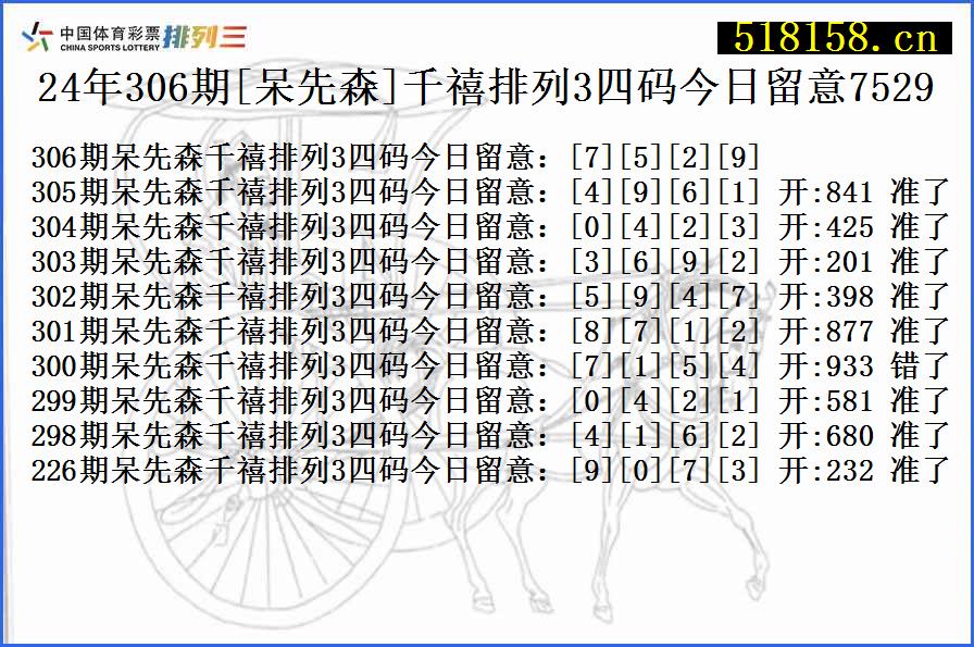 24年306期[呆先森]千禧排列3四码今日留意7529