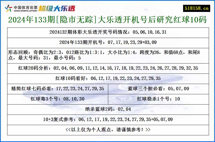 2024年133期[隐市无踪]大乐透开机号后研究红球10码