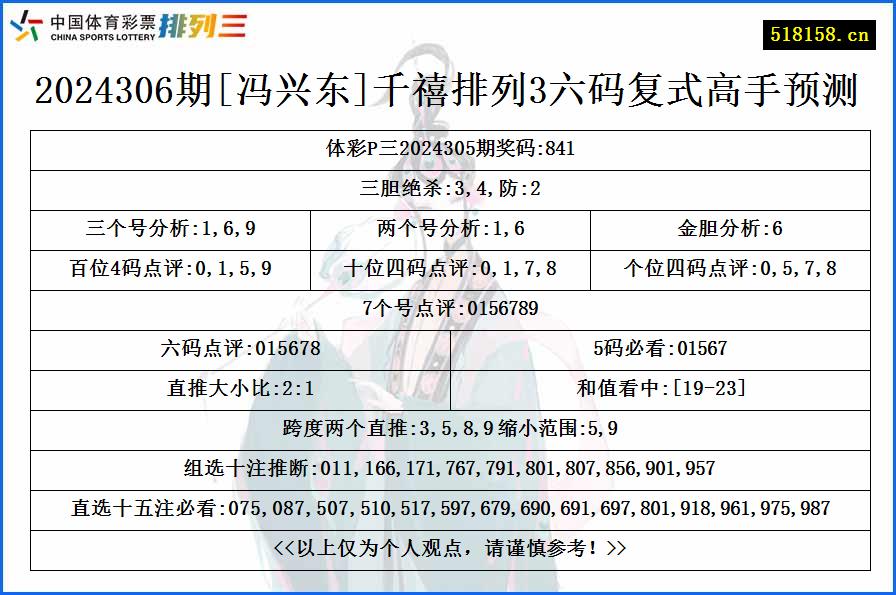 2024306期[冯兴东]千禧排列3六码复式高手预测