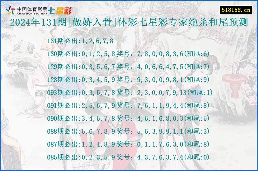 2024年131期[傲娇入骨]体彩七星彩专家绝杀和尾预测