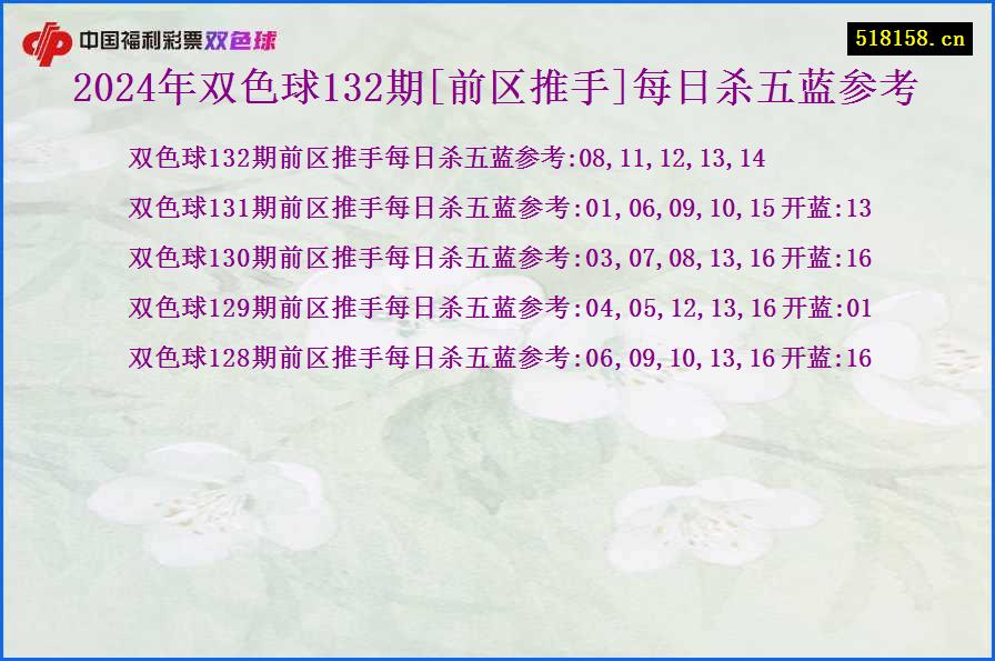 2024年双色球132期[前区推手]每日杀五蓝参考