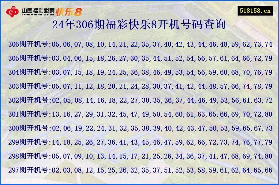 24年306期福彩快乐8开机号码查询