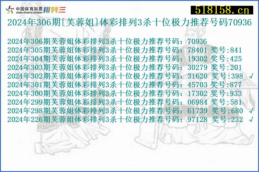 2024年306期[芙蓉姐]体彩排列3杀十位极力推荐号码70936