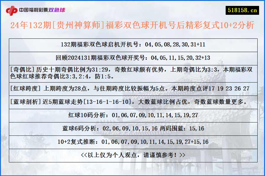 24年132期[贵州神算师]福彩双色球开机号后精彩复式10+2分析