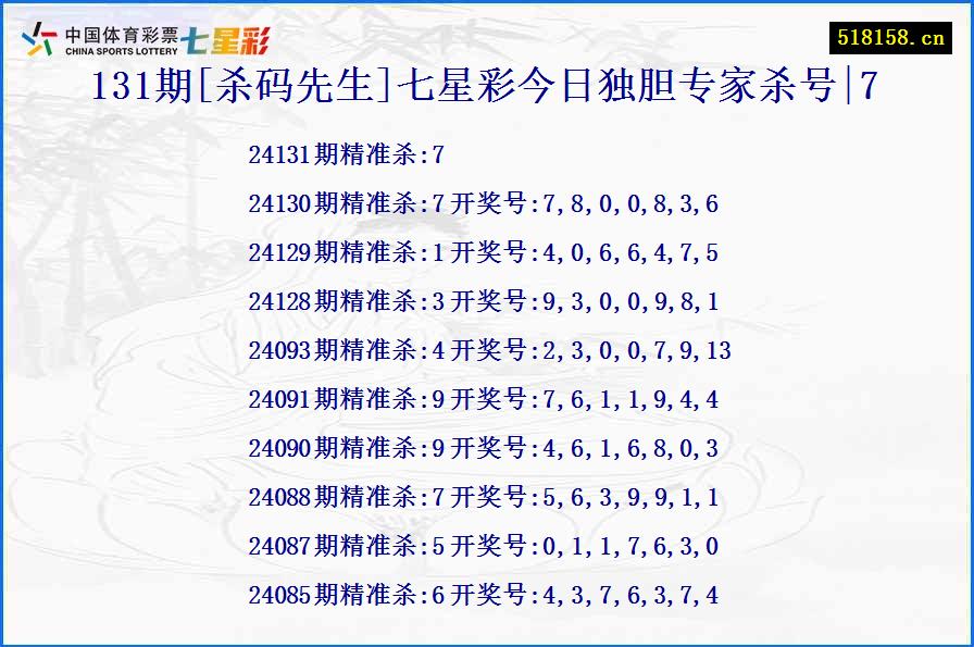 131期[杀码先生]七星彩今日独胆专家杀号|7