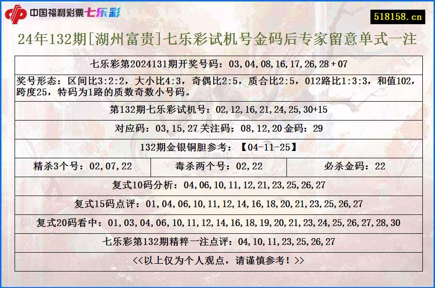 24年132期[湖州富贵]七乐彩试机号金码后专家留意单式一注