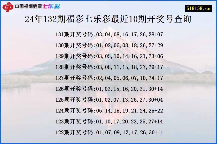 24年132期福彩七乐彩最近10期开奖号查询