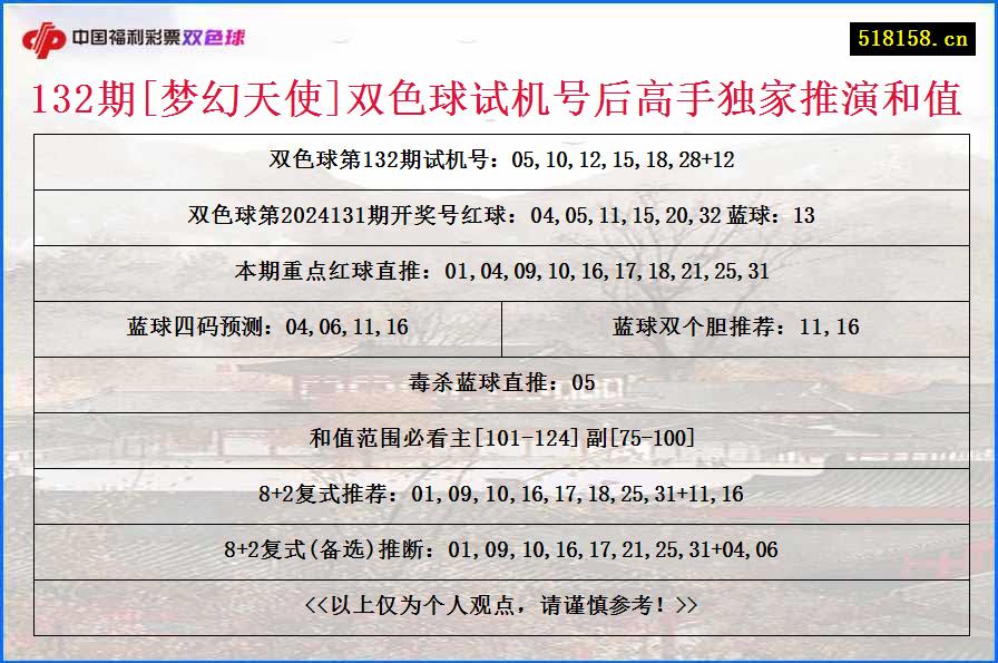 132期[梦幻天使]双色球试机号后高手独家推演和值