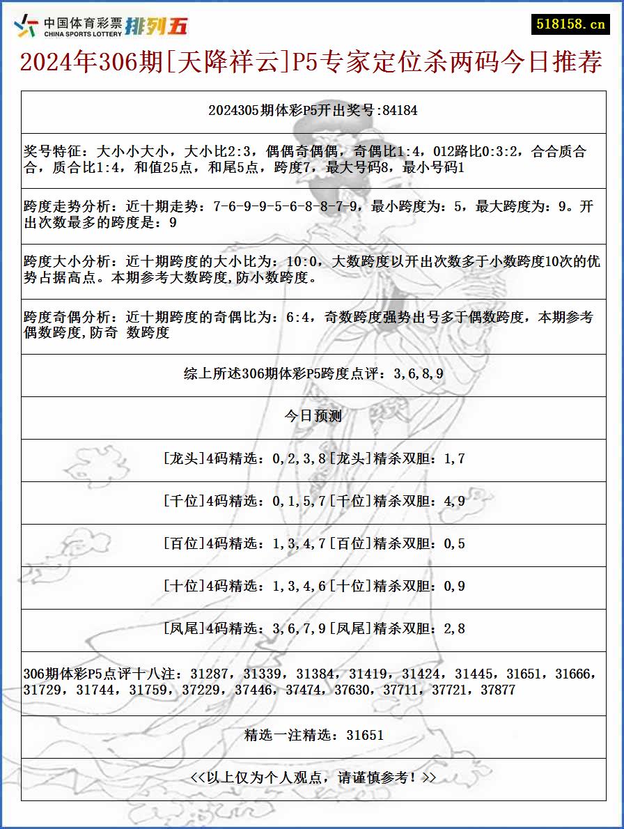 2024年306期[天降祥云]P5专家定位杀两码今日推荐