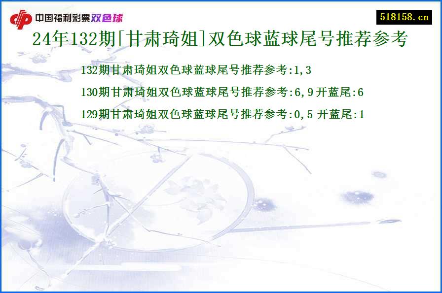 24年132期[甘肃琦姐]双色球蓝球尾号推荐参考