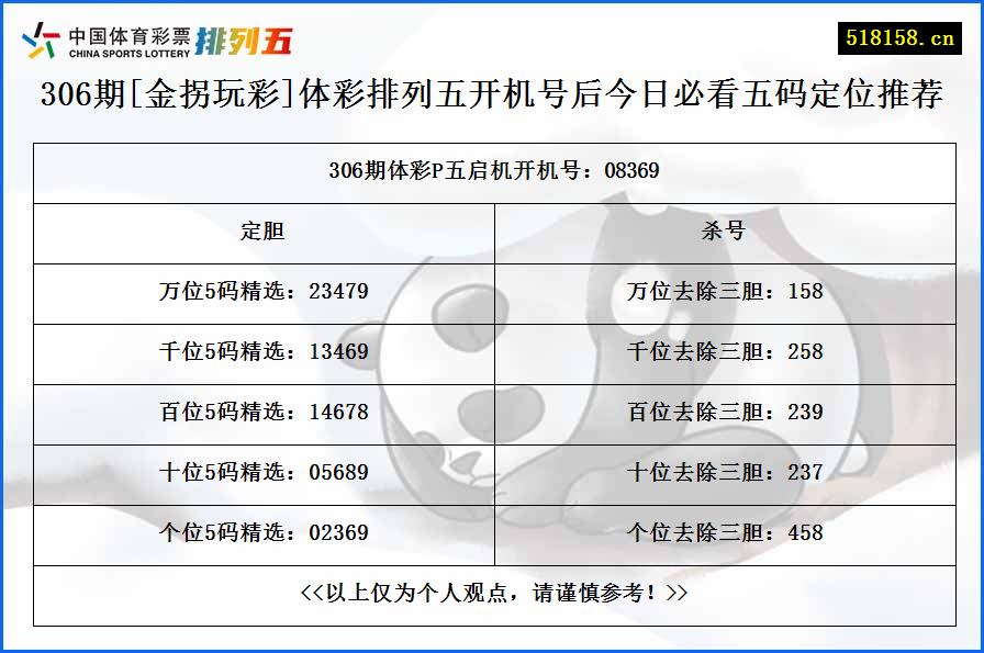 306期[金拐玩彩]体彩排列五开机号后今日必看五码定位推荐