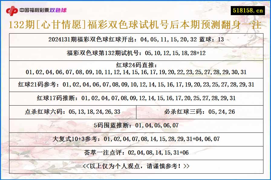 132期[心甘情愿]福彩双色球试机号后本期预测翻身一注