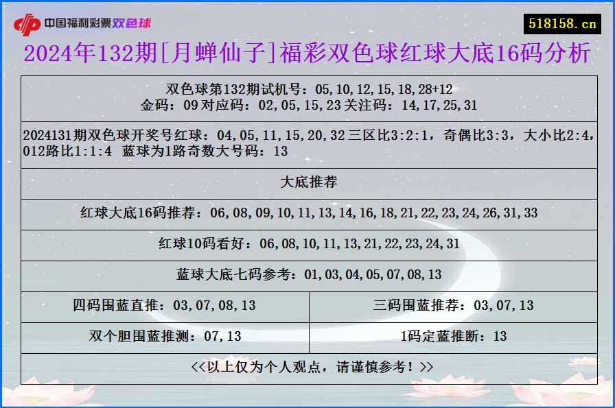 2024年132期[月蝉仙子]福彩双色球红球大底16码分析