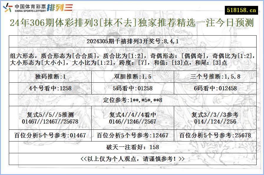 24年306期体彩排列3[抹不去]独家推荐精选一注今日预测