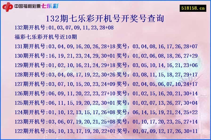 132期七乐彩开机号开奖号查询