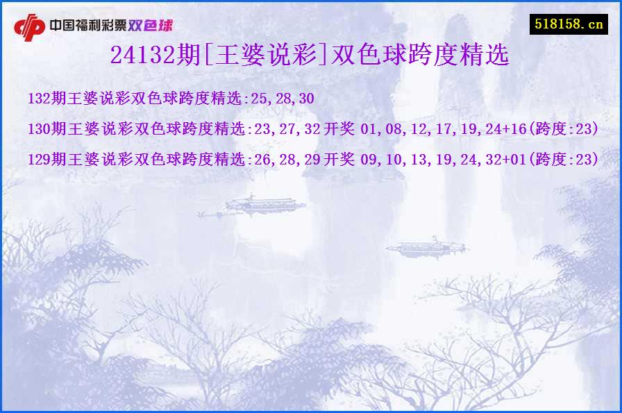 24132期[王婆说彩]双色球跨度精选