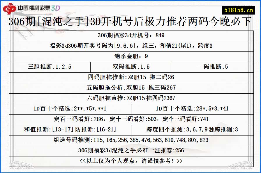 306期[混沌之手]3D开机号后极力推荐两码今晚必下