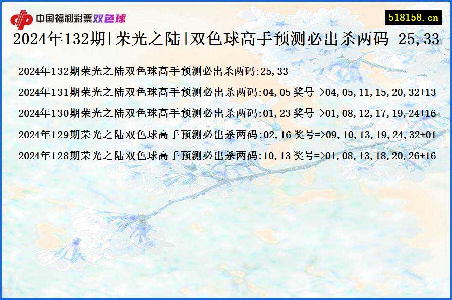 2024年132期[荣光之陆]双色球高手预测必出杀两码=25,33