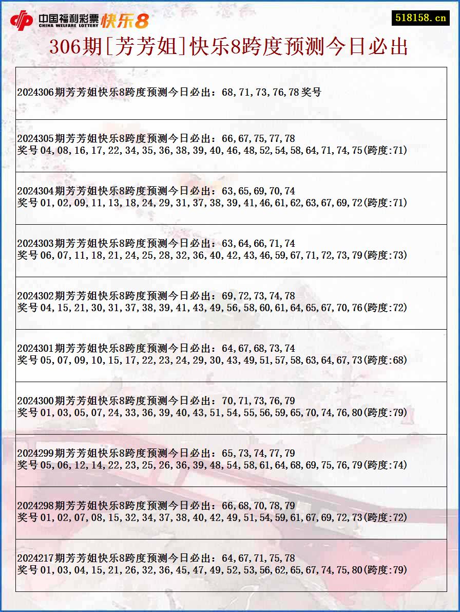 306期[芳芳姐]快乐8跨度预测今日必出