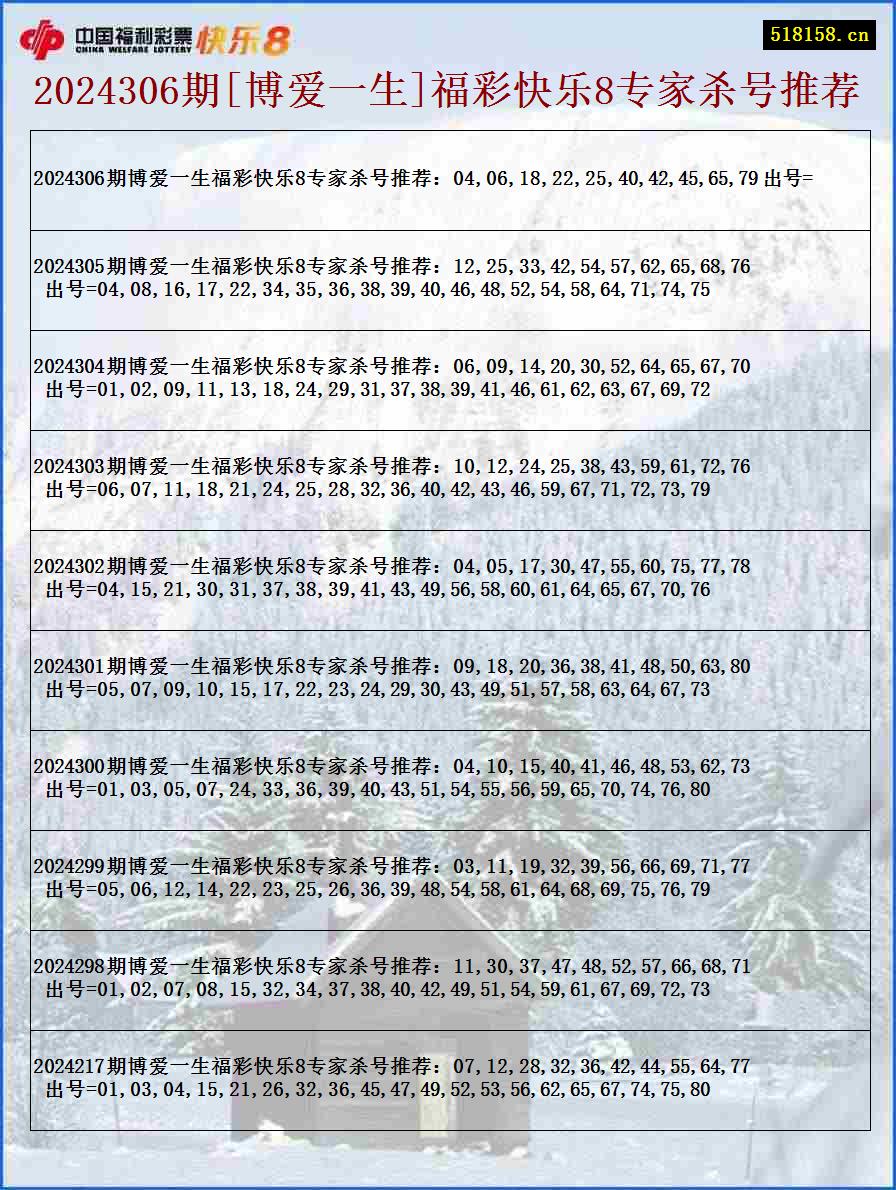 2024306期[博爱一生]福彩快乐8专家杀号推荐