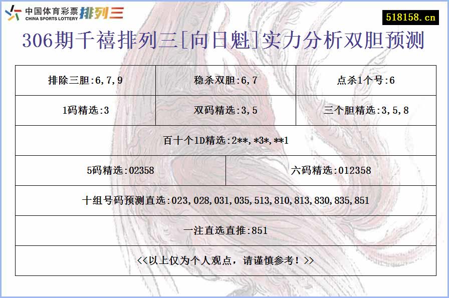 306期千禧排列三[向日魁]实力分析双胆预测