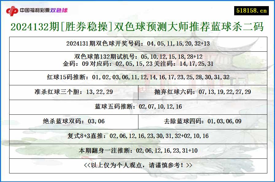 2024132期[胜券稳操]双色球预测大师推荐蓝球杀二码