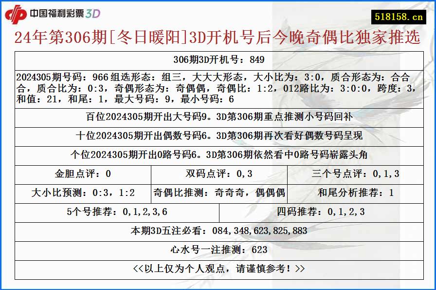 24年第306期[冬日暖阳]3D开机号后今晚奇偶比独家推选