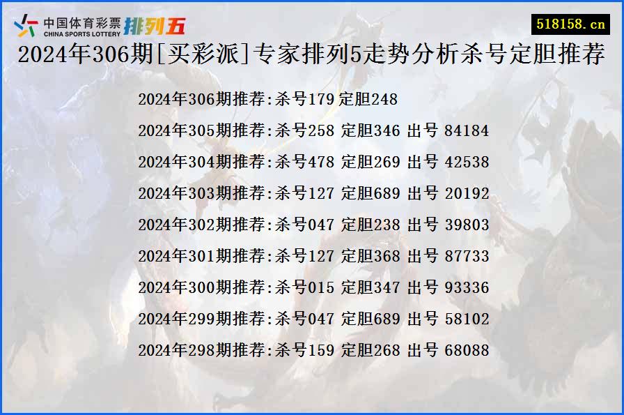 2024年306期[买彩派]专家排列5走势分析杀号定胆推荐