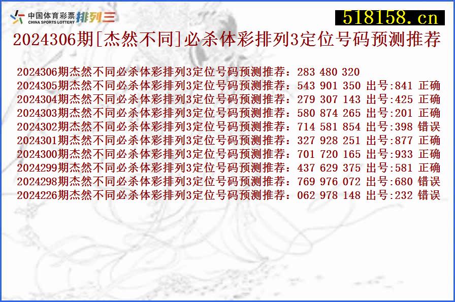 2024306期[杰然不同]必杀体彩排列3定位号码预测推荐