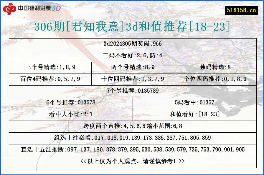 306期[君知我意]3d和值推荐[18-23]