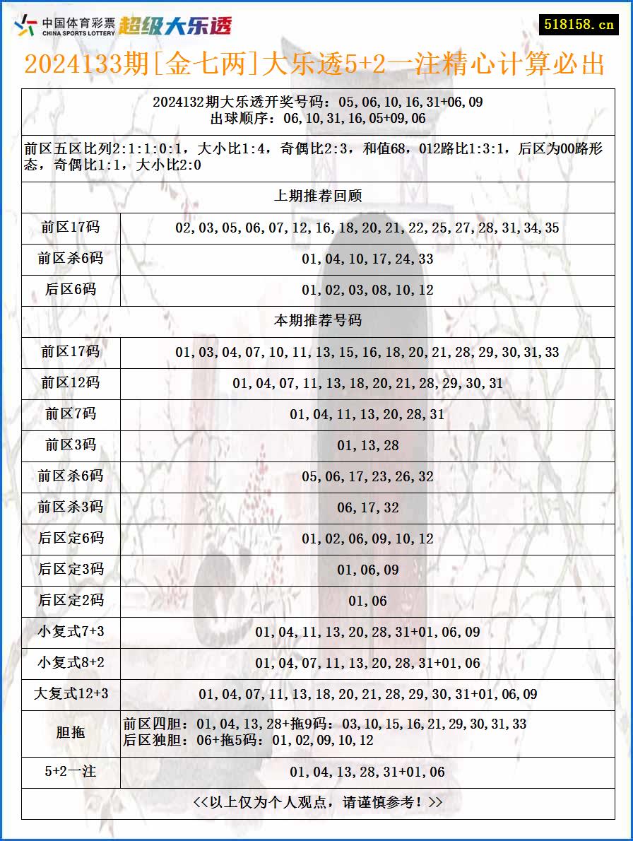 2024133期[金七两]大乐透5+2一注精心计算必出